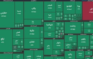 آغاز مجدد فعالیت بورس با رشد 63هزار واحدی